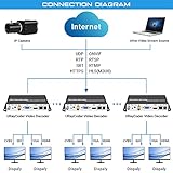 URayCoder H.265 H.264 SDI HDMI VGA CVBS IP Video Streaming Decoder HD IPTV Decoder for Decoding IP Camera Stream RTMP M3U8 RTSP UDP SRT to SDI HDMI