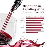 Classic Wine Aerator, Multi-Stream Wine Aeration 3 Stainless Steel Spouts, Handmade Kitchen Essential, Easy Use, No-Drip Wine Pouring Accessory Gifts for Men in Easy-to-Carry Protective Gift Case