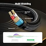 UGREEN 1/8 to 1/4 Stereo Cable 3.5mm TRS to 6.35mm Audio Cable Guitar to Aux Male Cord with Zinc Alloy Housing and Nylon Braid for Guitar, Laptop, Home Theater Devices, Speaker and Amplifiers 6.6FT