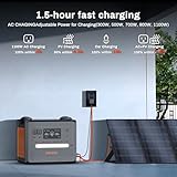 SolarPlay Portable Power Station 2500W, 2304Wh Solar Generator with Foldable Cart 1.5Hrs Fast Charging LFP Battery,4 AC Outlets(Peak 4800W) Emergency Backup for Home Camping Outdoor Battery