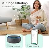 Afloia Air Purifiers for Home Bedroom Large Room Up to 1076 Ft², Smart WiFi Works with Alexa, 3-Stage Filter Cleaner Odor Eliminator, Remove Pet Dander Pollen Allergy Dust Mold Smoke, 22dB, Kiloplus