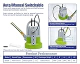 Green Expert 1/3HP Submersible Sump Pump with Unique Flow Sensor Switch Last-inch Water Drainage for Flooded Basement Backyard Pool Hot Tub Rain Barrel 25FT Power Cord Easy to Use