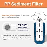 iSpring F3WGB32BM 4.5” x 20” 3-Stage Whole House Water Filter Set Replacement Pack with Sediment, CTO Carbon Block, and Iron & Manganese Reducing Cartridges Fits WGB32BM , White (Pack of 1)