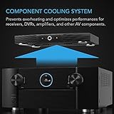 AC Infinity AIRCOM S7, Quiet Cooling Fan System 12" Top-Exhaust for Receivers, Amps, DVR, AV Cabinet Components