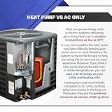 Goodman 15.2 SEER2 4 Ton Heat Pump & Air Handler Split System Unit with 50' Install & 15K Backup Heat Kit | 48K BTU Heating & Cooling, Single Stage Condenser with NEW CLEAN AIR REFRIGERANT R32