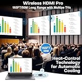 Wireless HDMI PRO- One Transmitter and Two Receiver, Wirelessly Multi-TV Extender Kit, Heat-Control, Plug and Play, 165FT/50M 2.4G/5.8G @60Hz, Stream Video/PPT from Laptop/PC to Multiple HDTV/Monitor