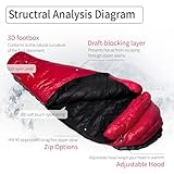 AEGISMAX Ultra Future 10D 800FP Ultra Dry Down Sleeping Bag Thicken Winter Ultralight Camping Hiking Sleeping Bag Backpacking Outdoor (Ultra Future I Regular)