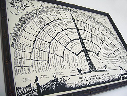 Family tree chart 2-per-order blank posters to be personalized w/genealogy, gifts for baby, men, women, grandparents, mother/father in-laws.