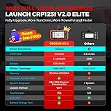 LAUNCH OBD2 Scanner CRP123I V2.0 Elite,2025 Lifetime Free Update Engine ABS SRS AT Diagnostics Tool with 7 Resets,Oil/Throttle/SAS/BMS/EPB/DPF Reset/ABS Bleeding Car Scanner,Battery Test,FCA SGW